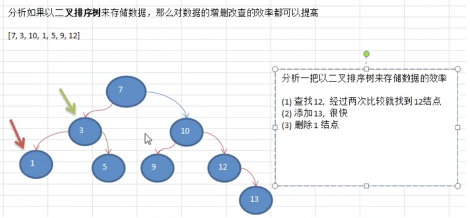 Java編程內功-數據結構與算法「樹」 Java編程內功-數據結構與算法「樹」