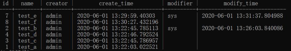 關于PostgreSQL 行排序的實例解析