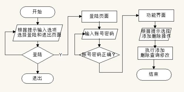 Java實現(xiàn)學(xué)生管理系統(tǒng)
