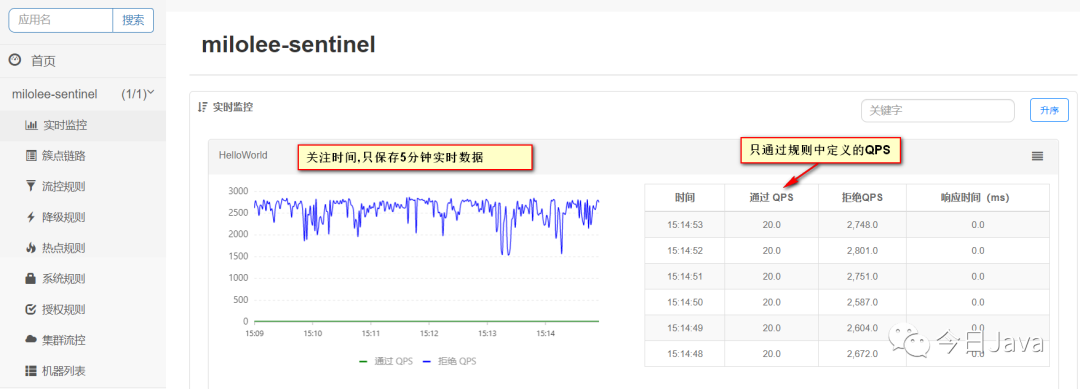SpringBoot集成Sentinel實現接口流量控制 SpringBoot集成Sentinel實現接口流量控制
