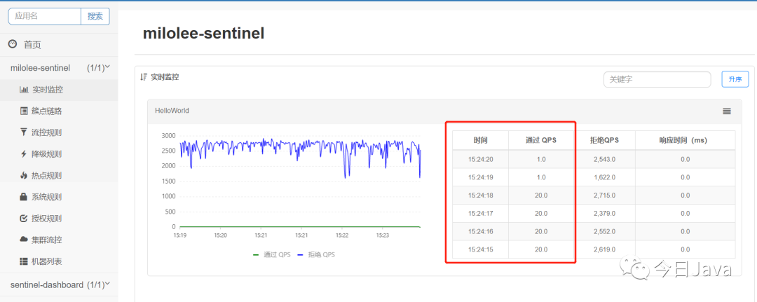 SpringBoot集成Sentinel實現接口流量控制 SpringBoot集成Sentinel實現接口流量控制