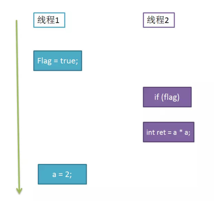 詳解Java面試官最愛問的volatile關鍵字