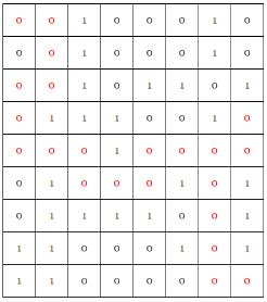 Java實現(xiàn)走迷宮回溯算法