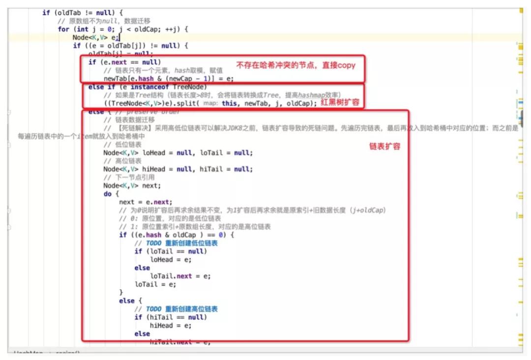 Java Map中那些巧妙的設計