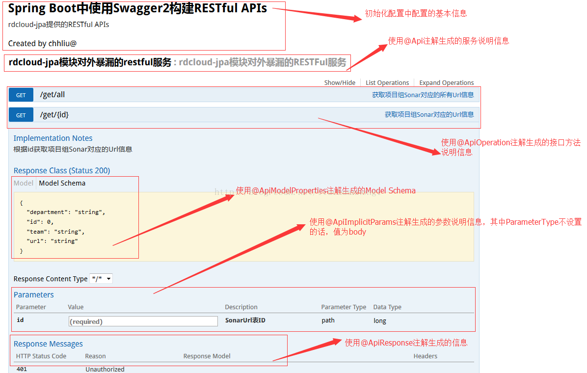 詳解spring cloud整合Swagger2構(gòu)建RESTful服務(wù)的APIs