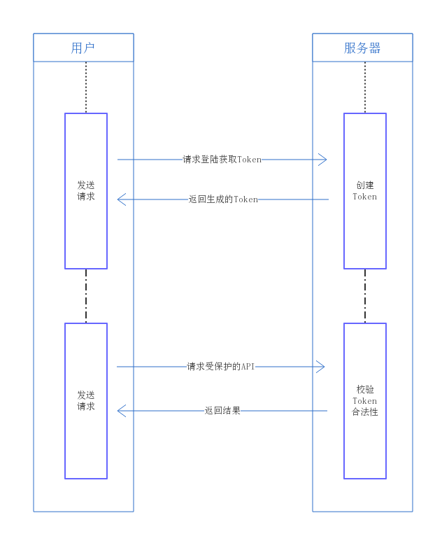 詳解SpringCloud服務認證（JWT）