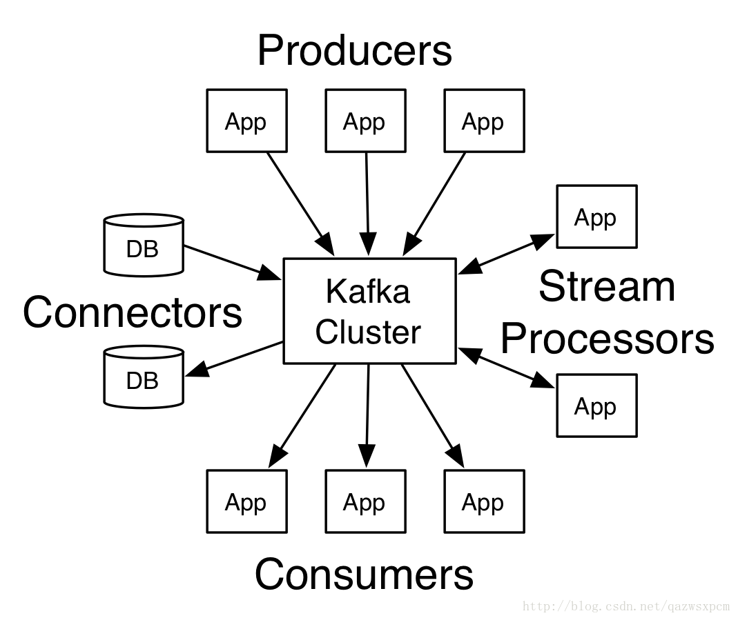 Kafka利用Java實現數據的生產和消費實例教程