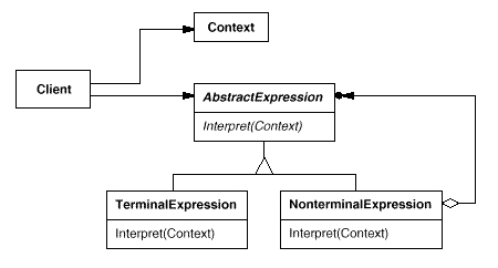 深入解析C++設(shè)計(jì)模式編程中解釋器模式的運(yùn)用