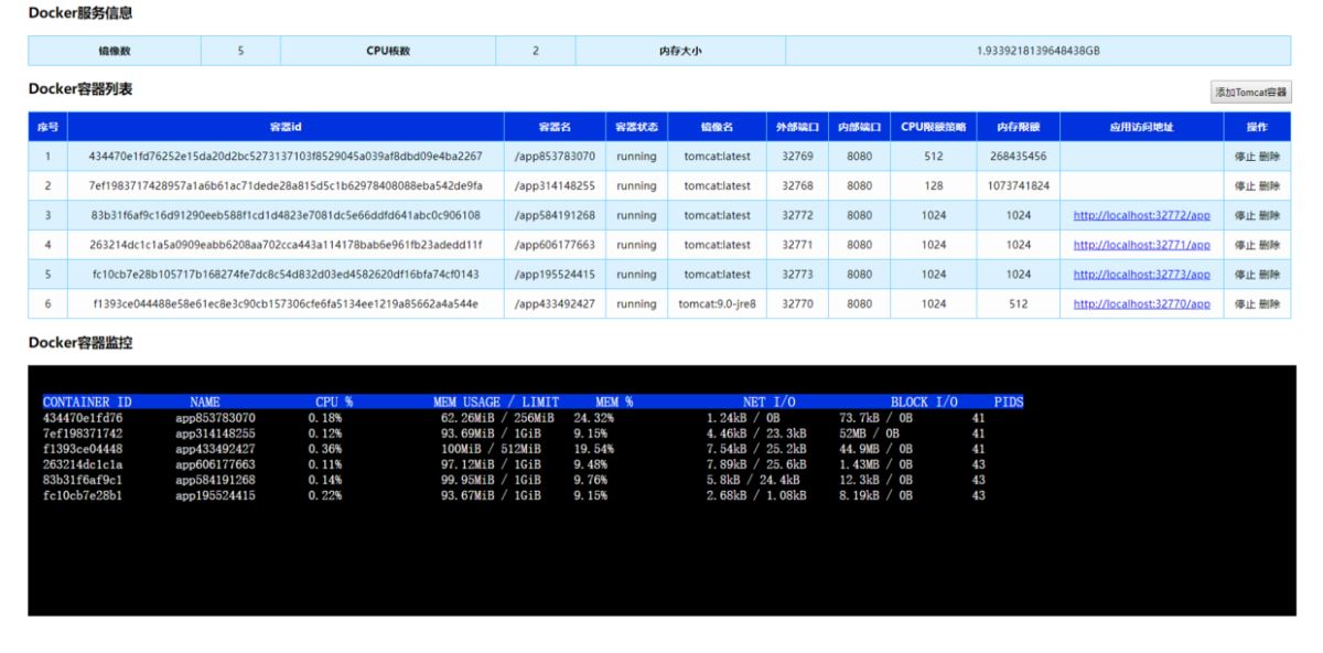 基于spring-boot和docker-java實現對docker容器的動態管理和監控功能[附完整源碼下載]