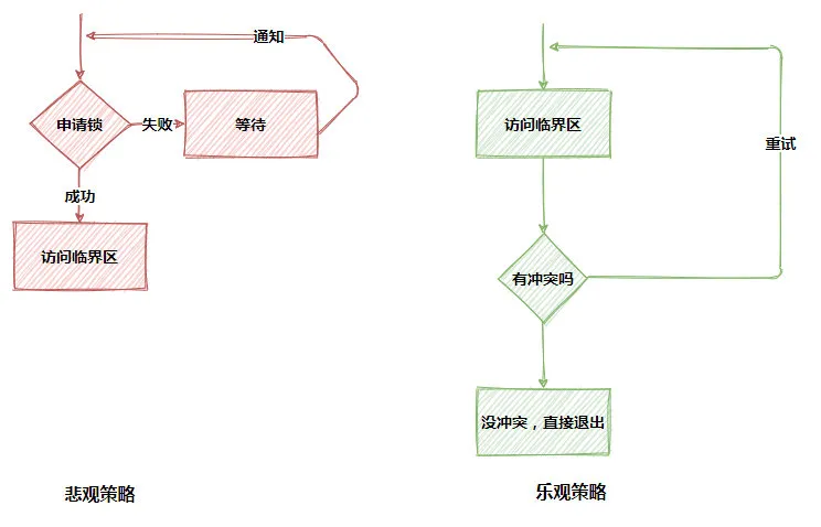 聊聊StampedLock的使用和主要實現思想