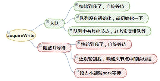 聊聊StampedLock的使用和主要實現思想 聊聊StampedLock的使用和主要實現思想