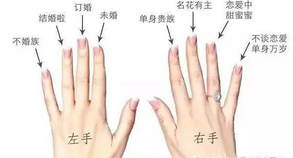 女人十個手指戴戒指的含義是什么？男女情侶戒指的正確戴法