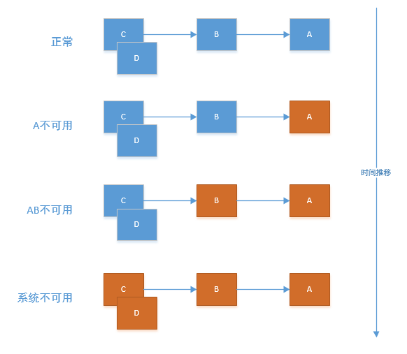 springcloud 熔斷器Hystrix的具體使用