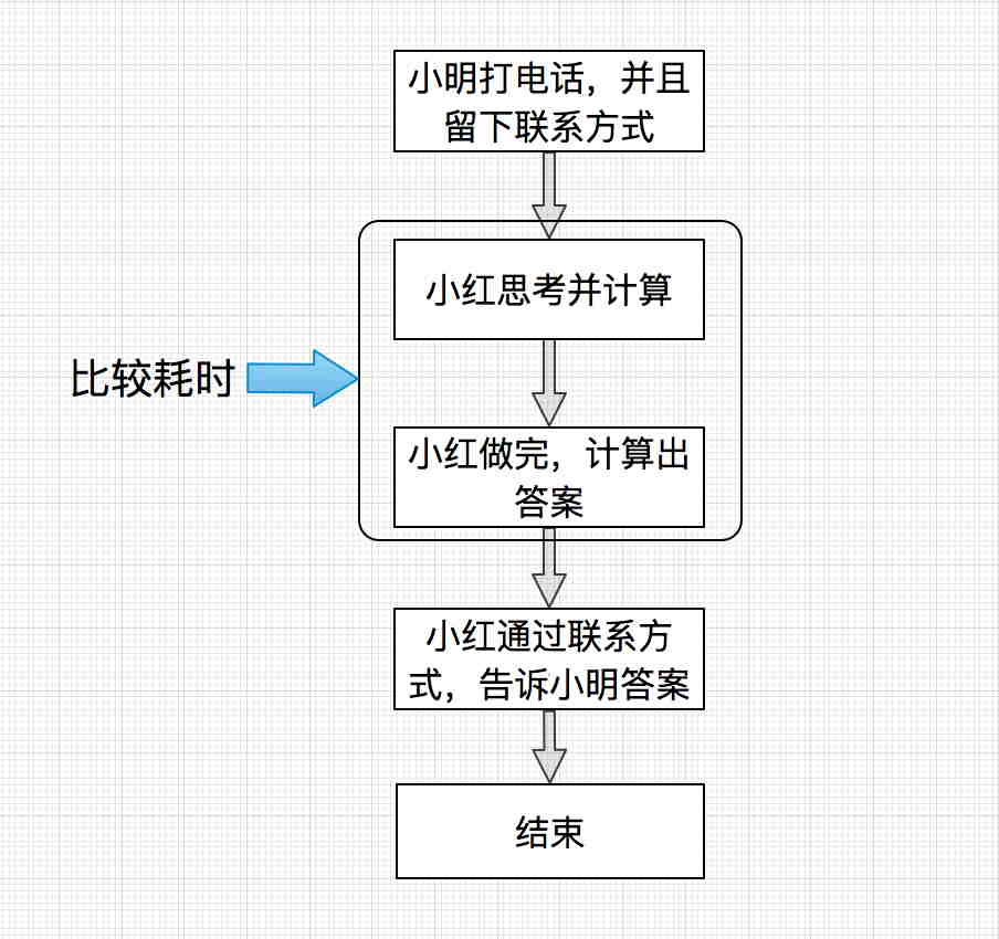 詳解C語言編程中的函數指針以及函數回調