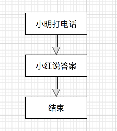 詳解C語言編程中的函數指針以及函數回調