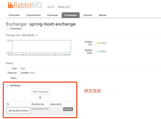 Spring Boot整合RabbitMQ開發實戰詳解