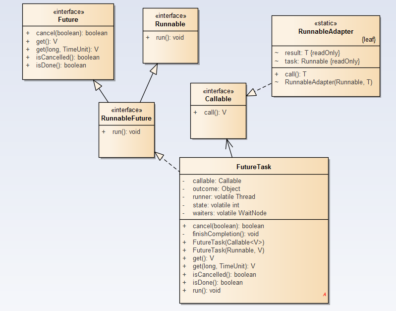 Java線(xiàn)程池FutureTask實(shí)現(xiàn)原理詳解