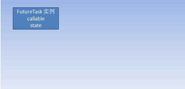 Java線(xiàn)程池FutureTask實(shí)現(xiàn)原理詳解