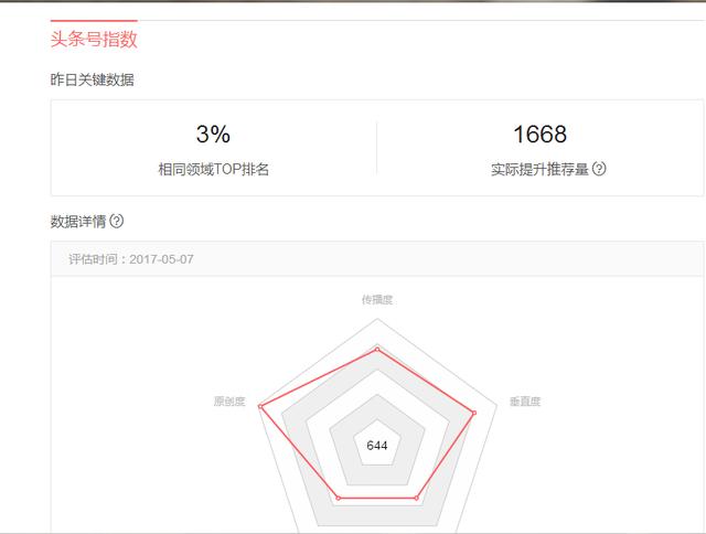 頭條號指數改版上線，你的排名和指數是多少？