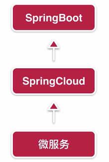 IntelliJ Idea SpringBoot 數據庫增刪改查實例詳解