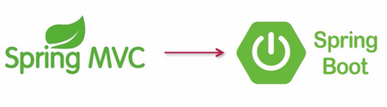 IntelliJ Idea SpringBoot 數據庫增刪改查實例詳解