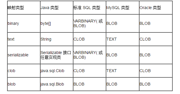 Hibernate單表操作實(shí)例解析