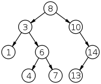 Java實現打印二叉樹所有路徑的方法