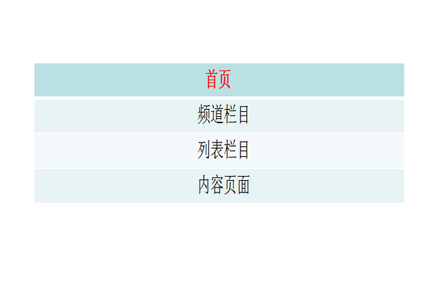 網站內鏈優化與幾種常見的結構優化方法