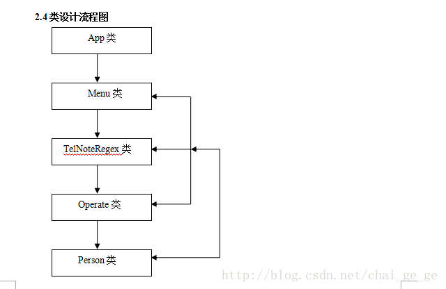 java實現(xiàn)簡單控制臺通訊錄