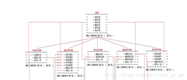 java實現(xiàn)簡單控制臺通訊錄