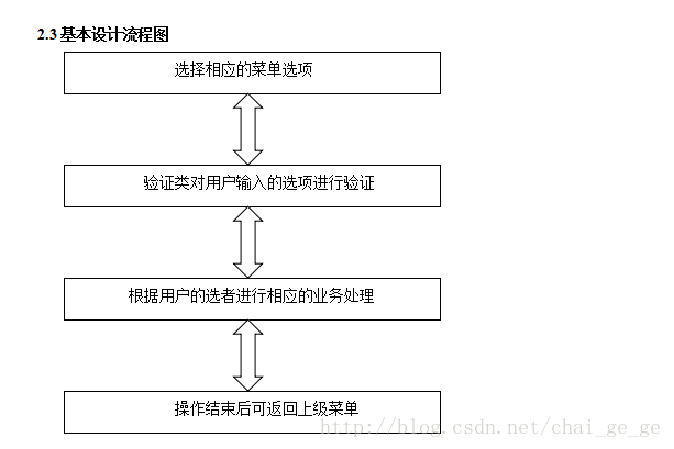 java實現(xiàn)簡單控制臺通訊錄