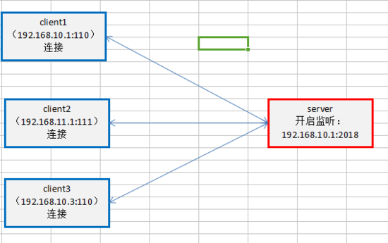 Java中使用websocket實現(xiàn)在線聊天功能