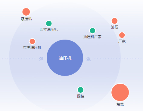 什么是長尾關鍵詞？