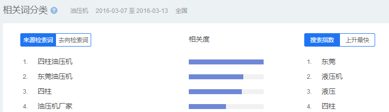 如何挖掘網站長尾關鍵詞？58同城seo優化解析詳解