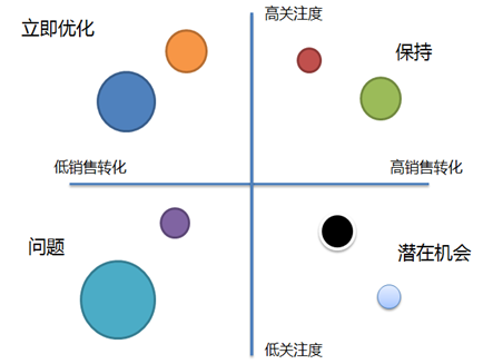 電商網(wǎng)站優(yōu)化案例:站內(nèi)搜索功能和網(wǎng)站導(dǎo)航優(yōu)化
