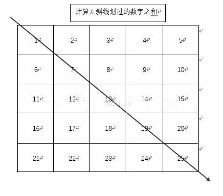 Java二維數(shù)組計(jì)算集合總結(jié)