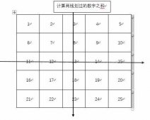 Java二維數組計算集合總結