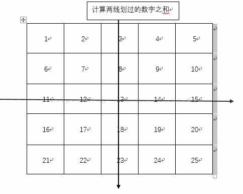 Java二維數(shù)組計(jì)算集合總結(jié)
