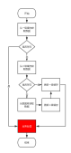 spring boot+spring cache實(shí)現(xiàn)兩級(jí)緩存(redis+caffeine)