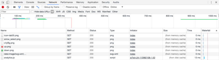 Spring Boot Web 靜態(tài)文件緩存處理的方法