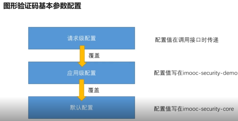 Spring Security 圖片驗證碼功能的實例代碼