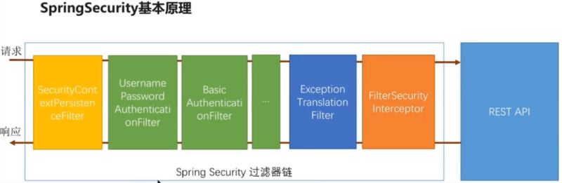 Spring Security 圖片驗證碼功能的實例代碼