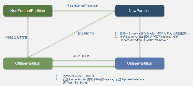 Kafka原理篇：圖解kakfa架構原理