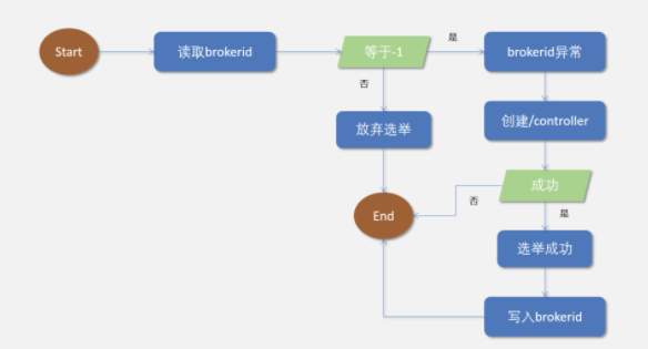 Kafka原理篇：圖解kakfa架構原理