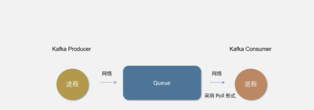 Kafka原理篇：圖解kakfa架構原理