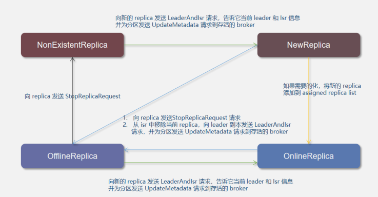Kafka原理篇：圖解kakfa架構原理