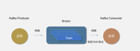 Kafka原理篇：圖解kakfa架構原理