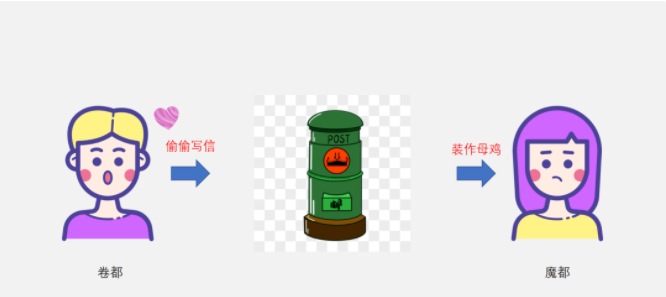 Kafka原理篇：圖解kakfa架構原理