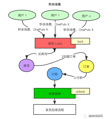 分布式鎖看了又看，優(yōu)秀方案我來告訴你