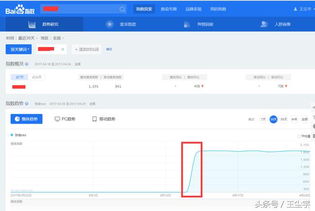 如何利用百度長(zhǎng)尾高指數(shù)關(guān)鍵詞,提高網(wǎng)站百度權(quán)重